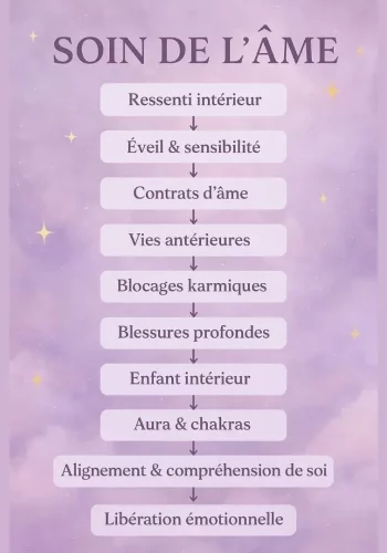 Lise Cuttitta Thérapeute holistique